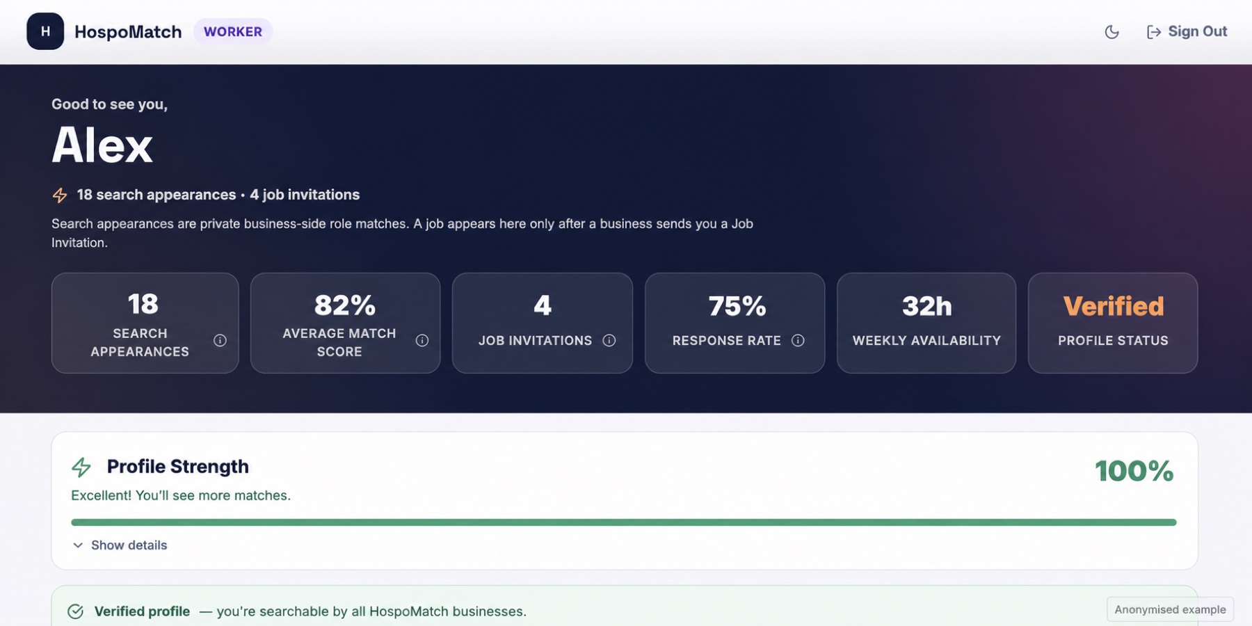 Anonymised real HospoMatch worker dashboard showing fictional invitations and profile strength